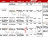 12月南宁土地市场还有这四幅地即将出让, 三幅周边配套成熟