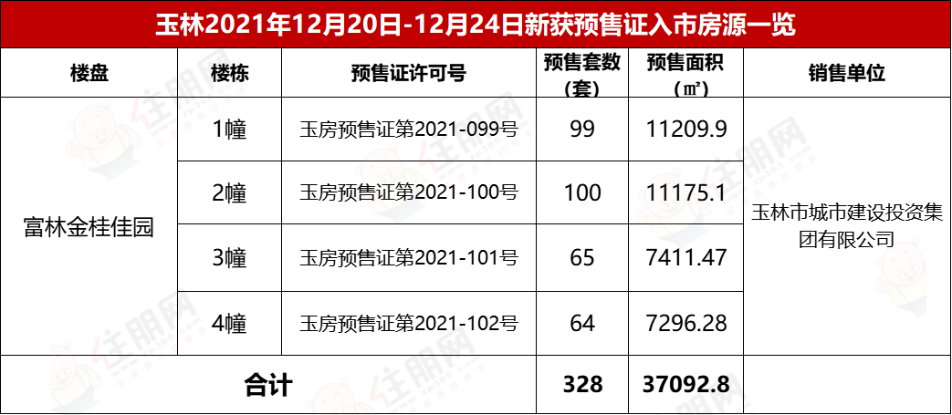 预售证公示