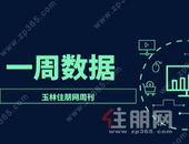 周报 | 11.22-11.28：楼市遇“小雪”，上周网签仅120套，备案量再度下滑！