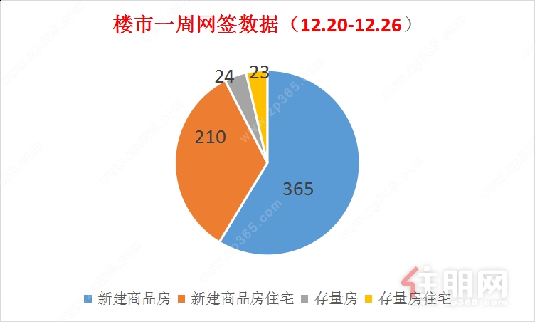 数据示意图