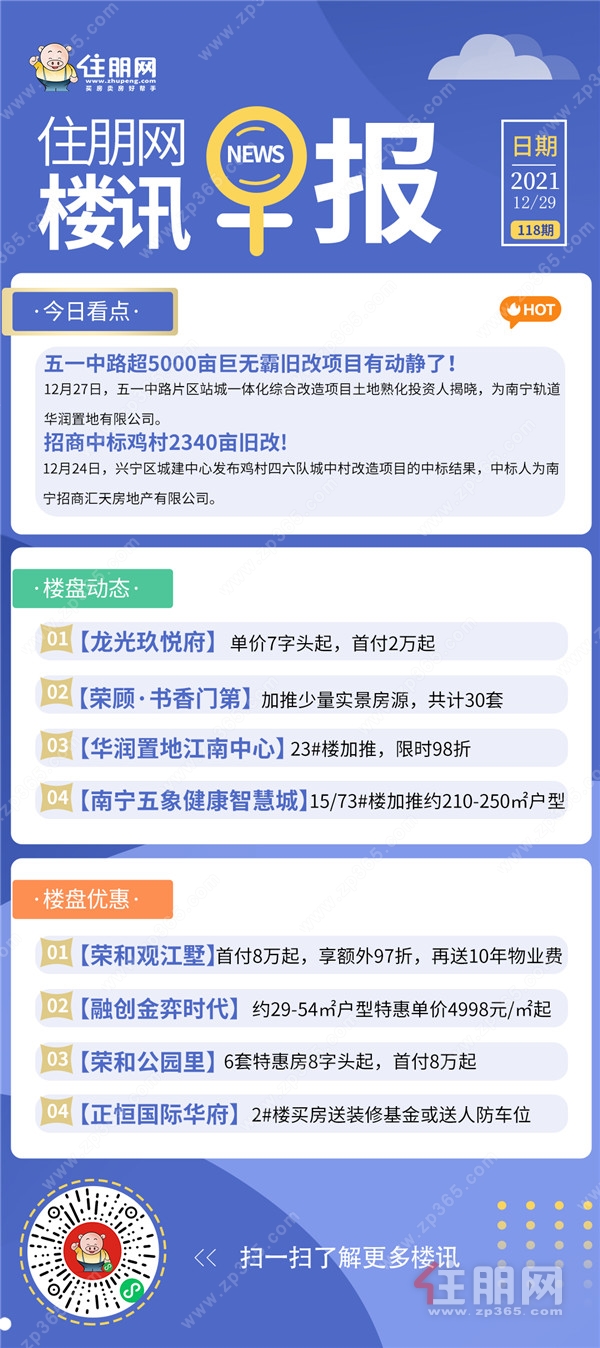 住朋网楼讯早报 2021年12月29日 118期