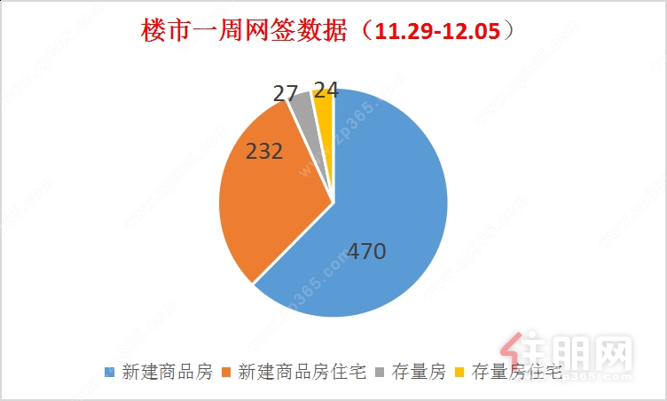 数据示意图