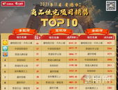 11月贵港楼市成交数据出炉：商品住宅成交1082套，具体情况是？