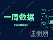 周报 | 12.6-12.12：12月第二周网签备案143套，年末楼市迎来“收房季”