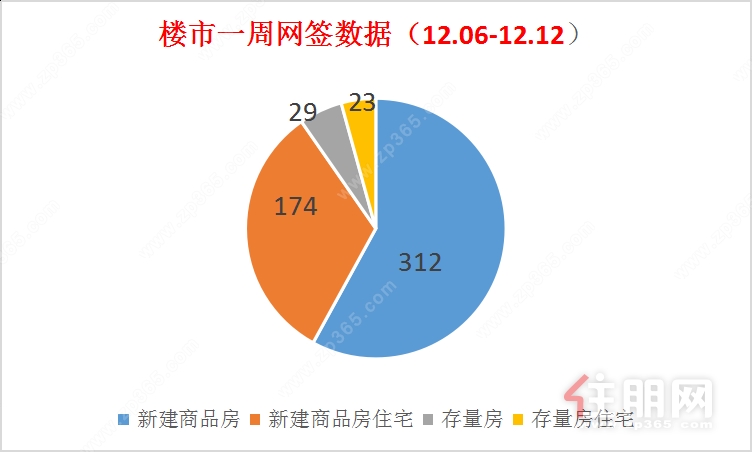 数据示意图