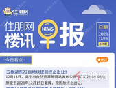 住朋网早报（12月14日）五象湖东72亩地块提前终止出让！