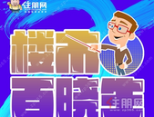 住朋网楼市百晓生丨个人缴纳公积金现在支持商转公吗？