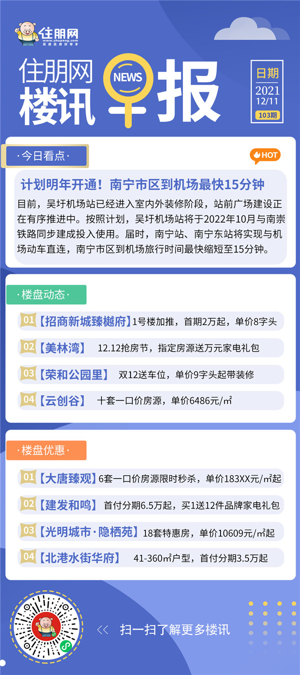 103期楼讯早报