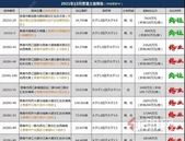 12月又两宗地终止，供大于求，后者还有希望？