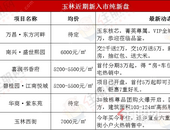 节后买房关注！涉及房价、预售证，赶上利好末班车！