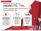 钦州港集装箱吞吐量、港口吞吐量排名全国沿海港口第11位、第19位