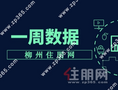 楼市升温！上周柳州新房网签794套，环比上涨22.9%
