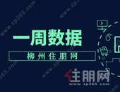 上周新房网签成交1078套，柳北区位居**！