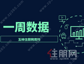 周报 | 3.15-3.21：楼市回暖！上周网签备案约385套，多家楼盘推新面市