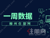 7盘推新！上周柳州新房成交808套！