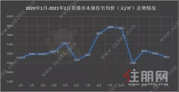 数据表图