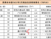2月成交数据出炉！贵港楼市迅速回暖，“金三”值得期待