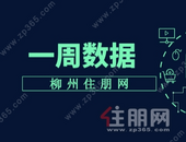 楼市回温！上周新房网签成交960套，环比上涨79.44%