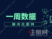 周报 | 柳州新房网签864套，成交小幅回落