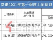 速看！成交3宗、总揽金约7亿元！贵港2021年**季度土拍汇总！
