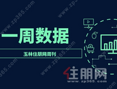 周报 | 4.5-4.11：本周楼市发力！4张预售、新添160套房源