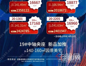 超燃四月🎊硬核购房，10套一口价特惠房源！