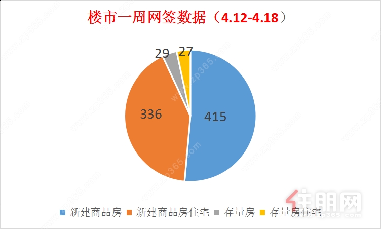 一周楼市示意图