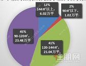 良好开局！贵港市2021年**季度房地产开发运行分析
