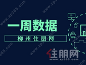 878套！月末翘尾的效应下，上周楼市反弹走高！