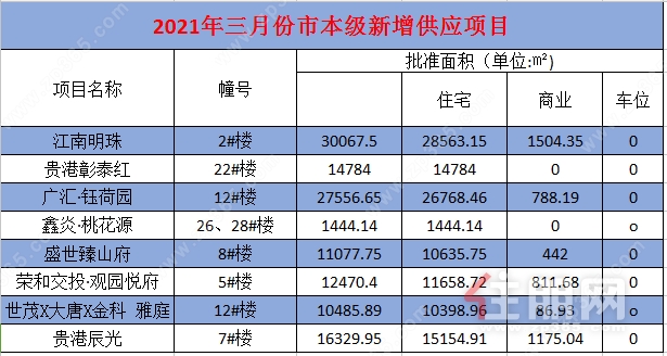 预售证数据表