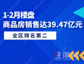 1-2月玉林楼盘商品房销售达39.47亿元 全区排名第二