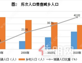 钦州市第七次全国人口普查，全市常住人口为3302238人