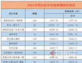 2021年4月，贵港市本级三区推货量2013套
