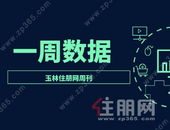 周报 | 5.3-5.9：红五月首周网签备案220套，玉东新区这一热盘连续两周登榜首