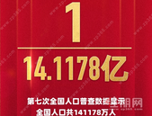 广西人口数为50126804人！**普查结果公布