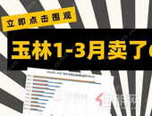 官方透露！玉林1-3月销售商品房68.10亿元，你贡献了几套？