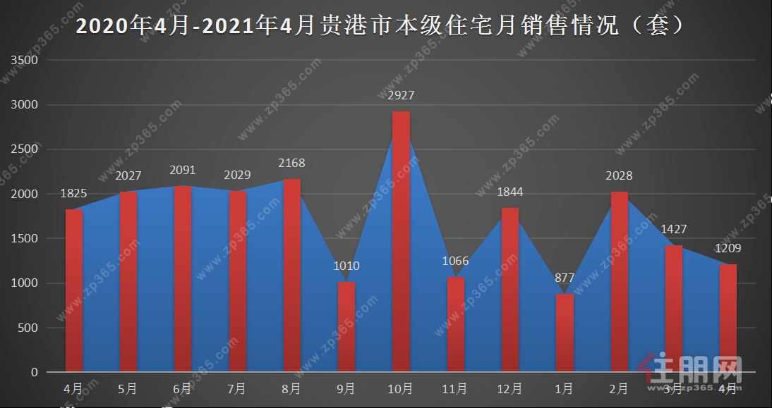 数据示意图