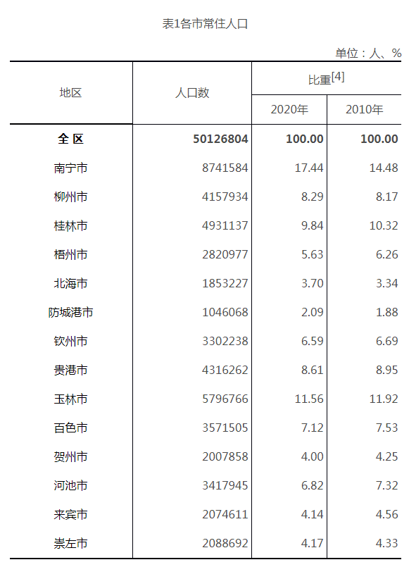 人口数据普查图