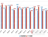 广西统计工资平均数值出炉，玉林买房人“泪奔”了