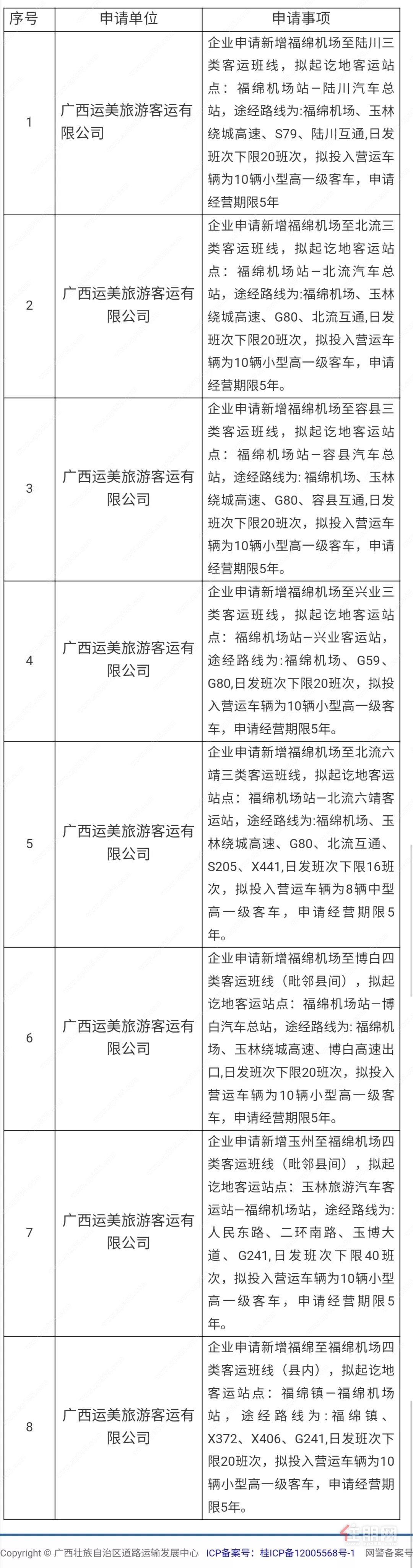 新增玉林至福绵机场客运航线