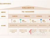 直击世茂用户观：一场“陪伴计划”背后的全域价值链