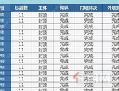 中梁云天府｜家音如约 美好伴夏而来