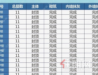 中梁云天府｜家音如约 美好伴夏而来