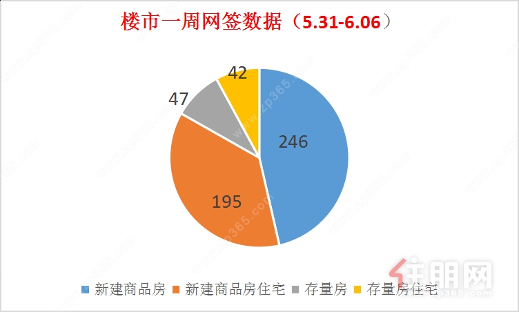 数据示意图