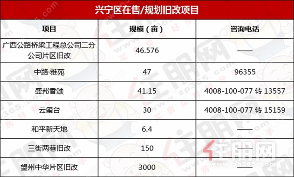 兴宁区旧改项目.png