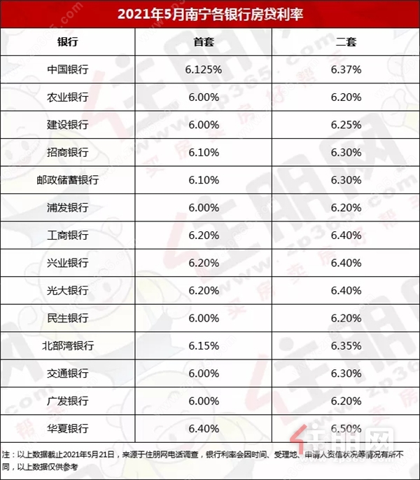 南宁5月部分银行贷款利率.webp.jpg
