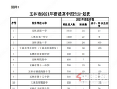 **！玉林市2021年普通高中招生计划公布