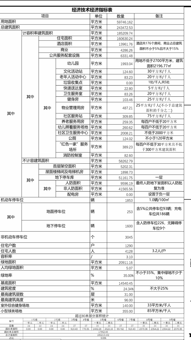 盛世君悦府总平图