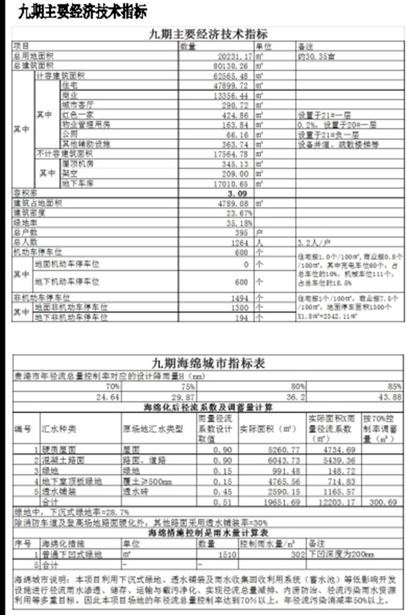 凯旋国际第九期总平图.jpg