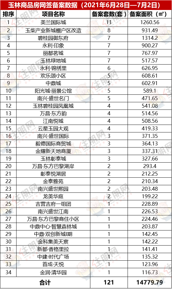 玉林商品房网签备案